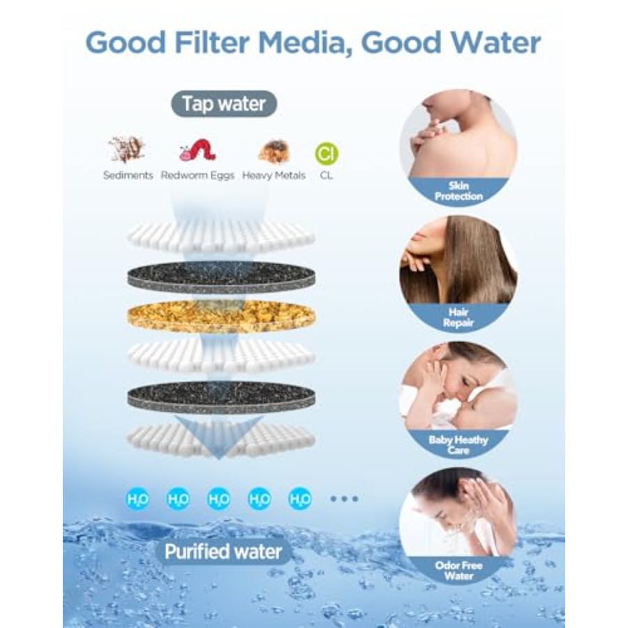 Filtered Shower Head with Hand - Spa & Wellness Komplex Bristol Royal * * * * recensie en prijs